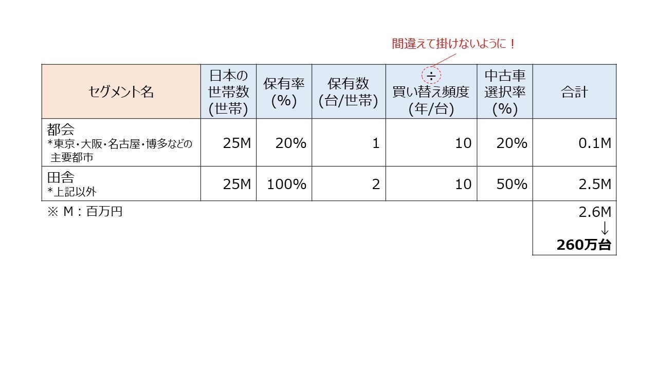 セグメンテーション_地域軸